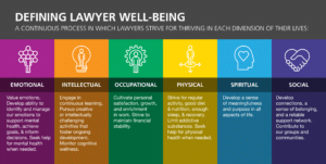 Lawyer Well-Being 